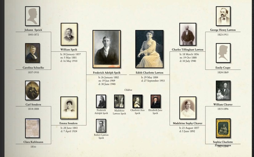 Speik Family History